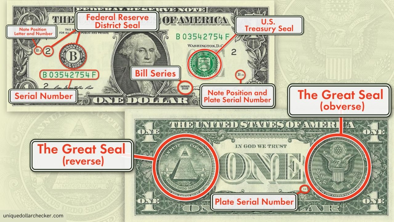 Paper Money Value by Serial Numbers: What Are Your Dollars Worth?